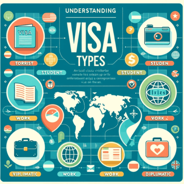 Understanding Visa Types